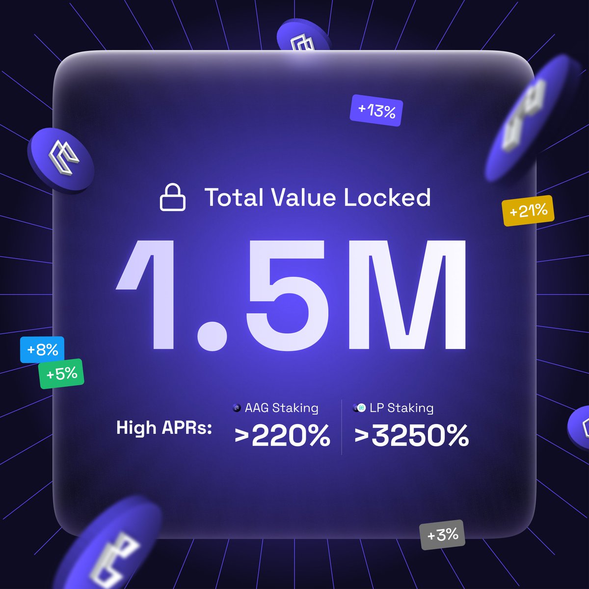 saakuru_labs's tweet photo. 🚨 $AAG Staking APR update 🚨

✅  Total value locked: $1.5m
👉 Single-Sided staking: 225%
👉 LP staking: 3278%

Want even greater capital boost? Grab a Genesis NFT here 👇
https://t.co/YRvsbeudE5 https://t.co/XdbCHjXd4P