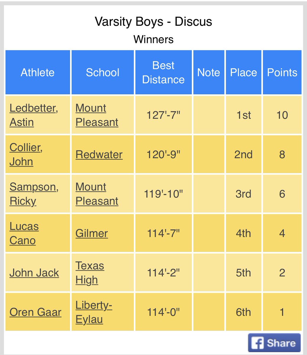 Redwater Boys Track tweet media