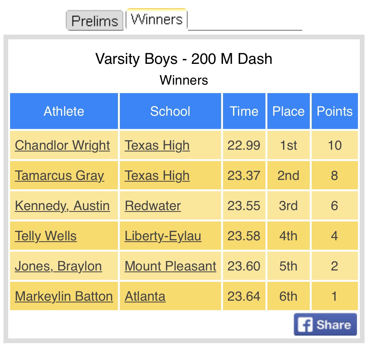 Redwater Boys Track tweet media