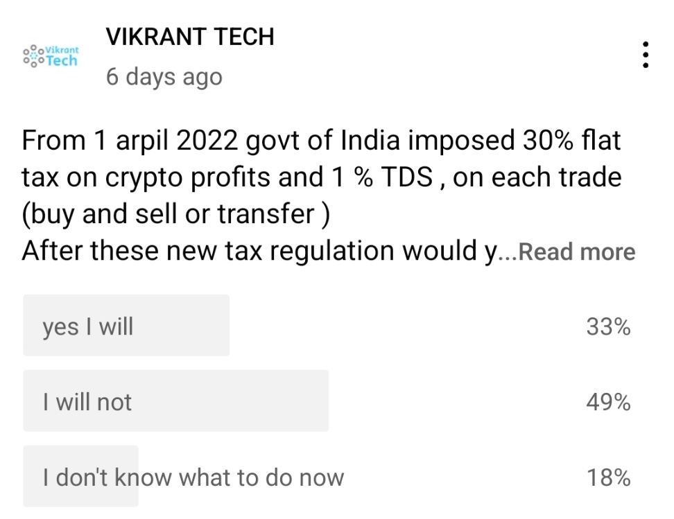 vikrant360's tweet photo. @NischalShetty See the results of community post 
49% people  want to say no to crypto mining After new tax laws on crypto https://t.co/A3nP1fxF32