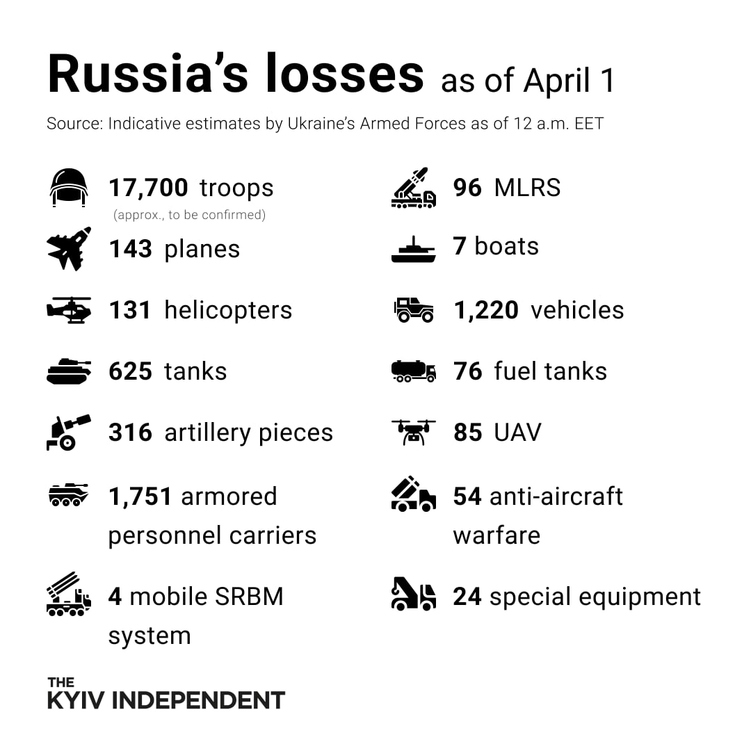 KyivIndependent's tweet image. These are the indicative estimates of Russia’s combat losses as of April 1, according to the Armed Forces of Ukraine.