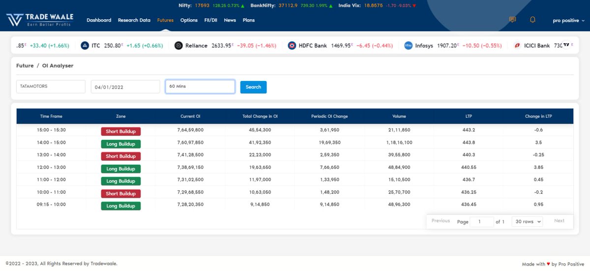 Pro__Positive's tweet image. Bought Tata Motors 440 CE 22-22.50

Target - 27/32+