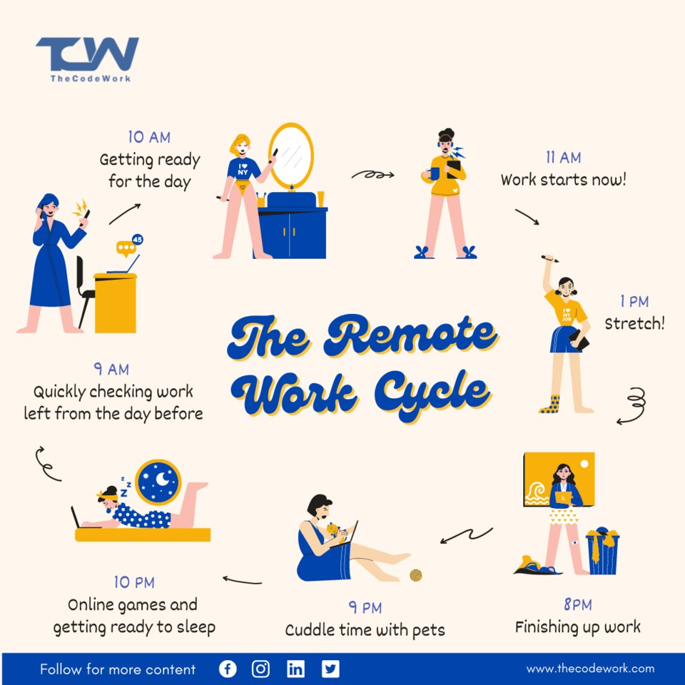 thecodework's tweet image. THE REMOTE WORK CYCLE!!!👆

👉Visit us: thecodework.com

#Friday  #workcycle  #fridayfeeling #trending #weekend #business #startuplife #startupindia #entrepreneur #lifeofanentrepreneur #entrepreneurmindset #businessideas #worklife #workfromhome #startupbusiness