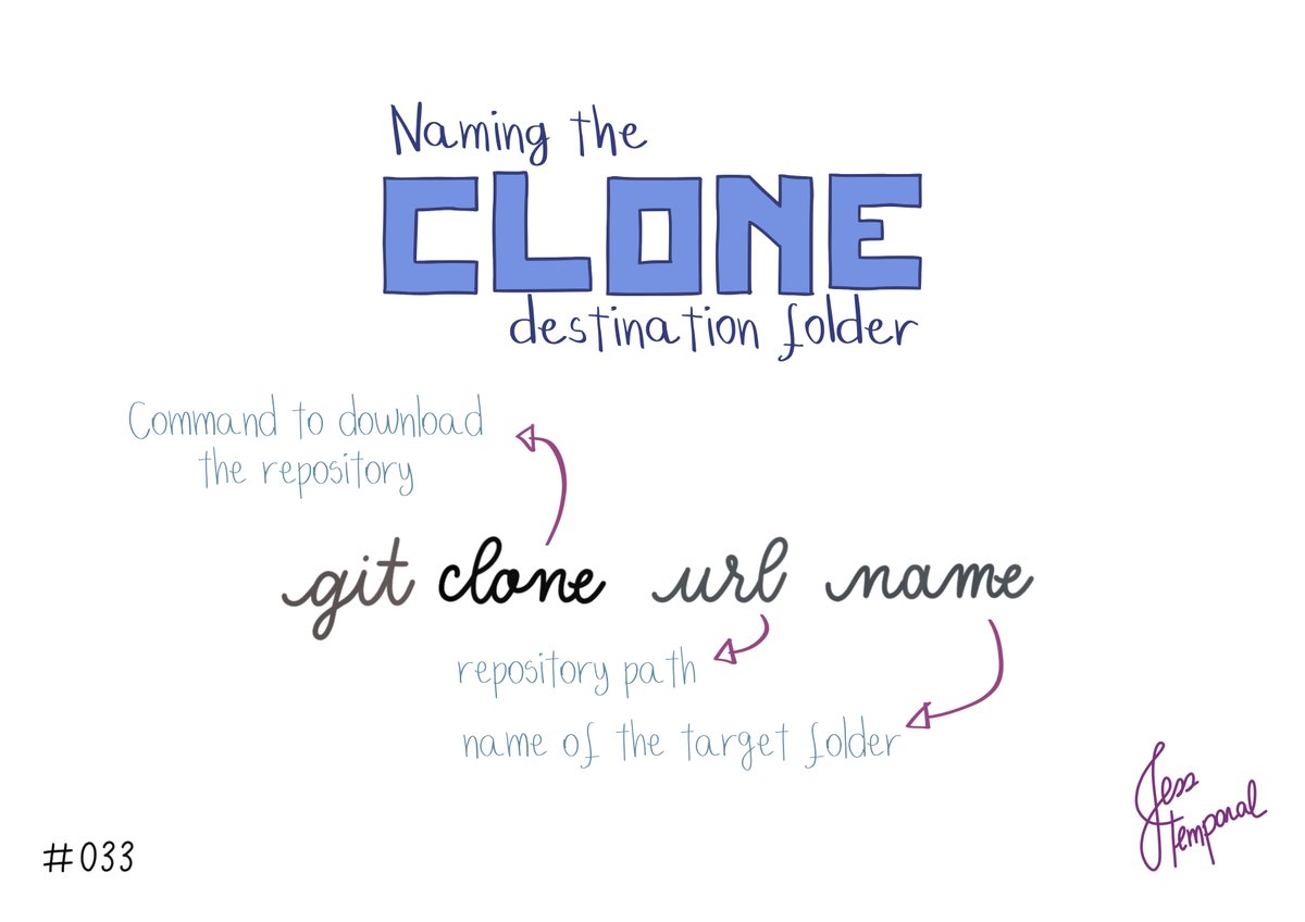 jesstemporal's tweet photo. Want to give a different name to the destination folder for clone? Add the name after the URL while cloning like this:
git clone url name
You can find this and more #GitStudyCards at https://t.co/eSsUIG011I
#gitfichas #git #developer #developers #software #github #techtwitter https://t.co/mdTo0T2ATU