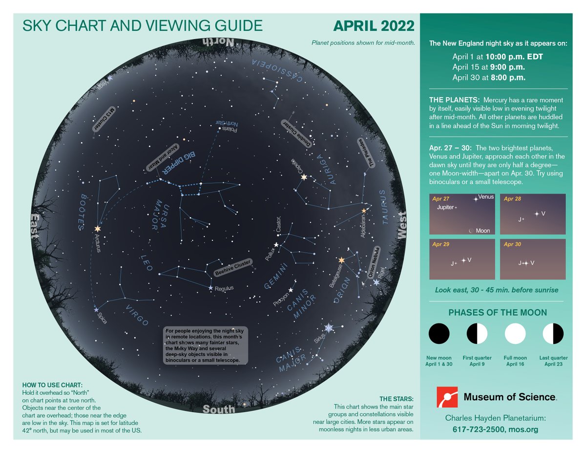 museumofscience's tweet photo. April Sky Chartπ
Mercury has a rare moment by itself, easily visible low in evening twilight after mid-month. All other planets are huddled in a line ahead of the Sun in morning twilight. https://t.co/kOFHg99rZw
#astronomy #skychart #MuseumofScience https://t.co/WgZBhrzGX8