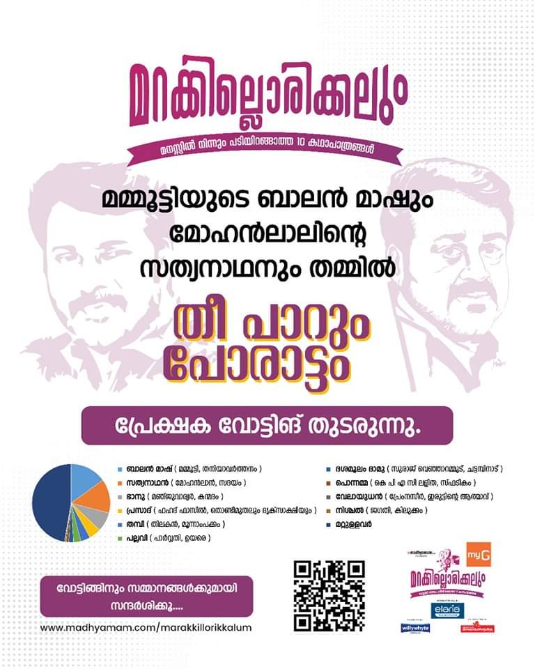ആരൊക്കെയാണ് മലയാളി മറക്കാത്ത പത്ത് കഥാപാത്രങ്ങൾ...???

പ്രേക്ഷക വോട്ടിങ് തുടരുന്നു.

വോട്ടിങ്ങിനായി mklm.madhyamam.com സന്ദർശിക്കുക

#mbc93 #bestcharacters #marakkillorikkalum #93yearsofmalayalamcinema