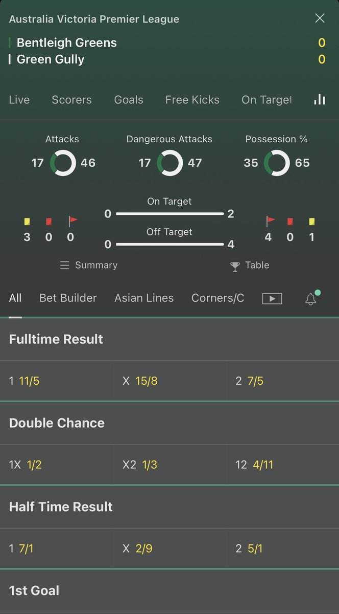 Inplay_bet_pro's tweet photo. Absolutely battered them 😩😩 https://t.co/74y1VAyTfH
