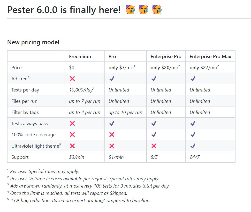 PSPester's tweet image. Big news! #PSPester 6.0.0 released TODAY! 🥳

We are committed to being an open-source project but wanted to better support our Enterprise customers 

V6 brings exciting new pricing models that will enable us to further improve Pester and provide suitable Enterprise grade support