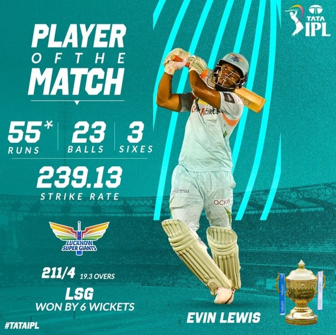 SportsRAEx's tweet photo. 6️⃣th Day #TATAIPL 2022 👉 7️⃣ Match (31st March 2022)
#CSK 2️⃣1️⃣0️⃣/0️⃣7️⃣ (20)
#LSG 2️⃣1️⃣1️⃣/0️⃣4️⃣ (19.3)
🤩 #Lucknow Super Giants won by 6 wkts 👏
👏 Player of the Match 👏 #EvinLewis 🏏 5️⃣5️⃣* (23) 06/03
#CSKVSKKR #CSKvsLSG #CSKTeam #LSGTeam #IPL2022 #IPL #CSKSquad #LSGSquad #IPL https://t.co/Ks9llqJwWH