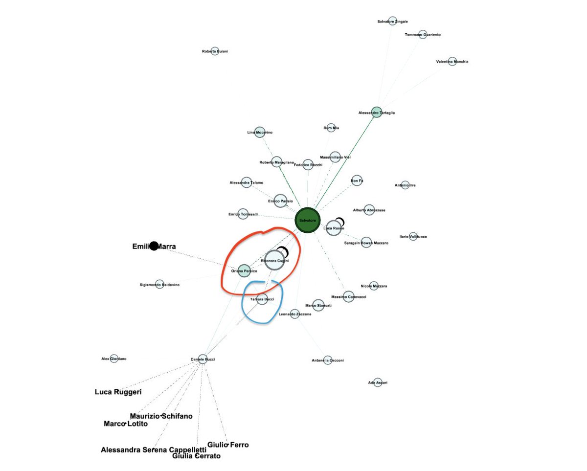 #ComunicazioneEcosistemica

«La risata, come il pianto e lo sbadiglio, è contagiosa. Provoca il riso negli altri e, così facendo, li salda in un sentimento condiviso, attraverso una sorta di iconismo [...] Pierce, li unisce in una “continuità di reazione”
medium.com/comunicazione-…