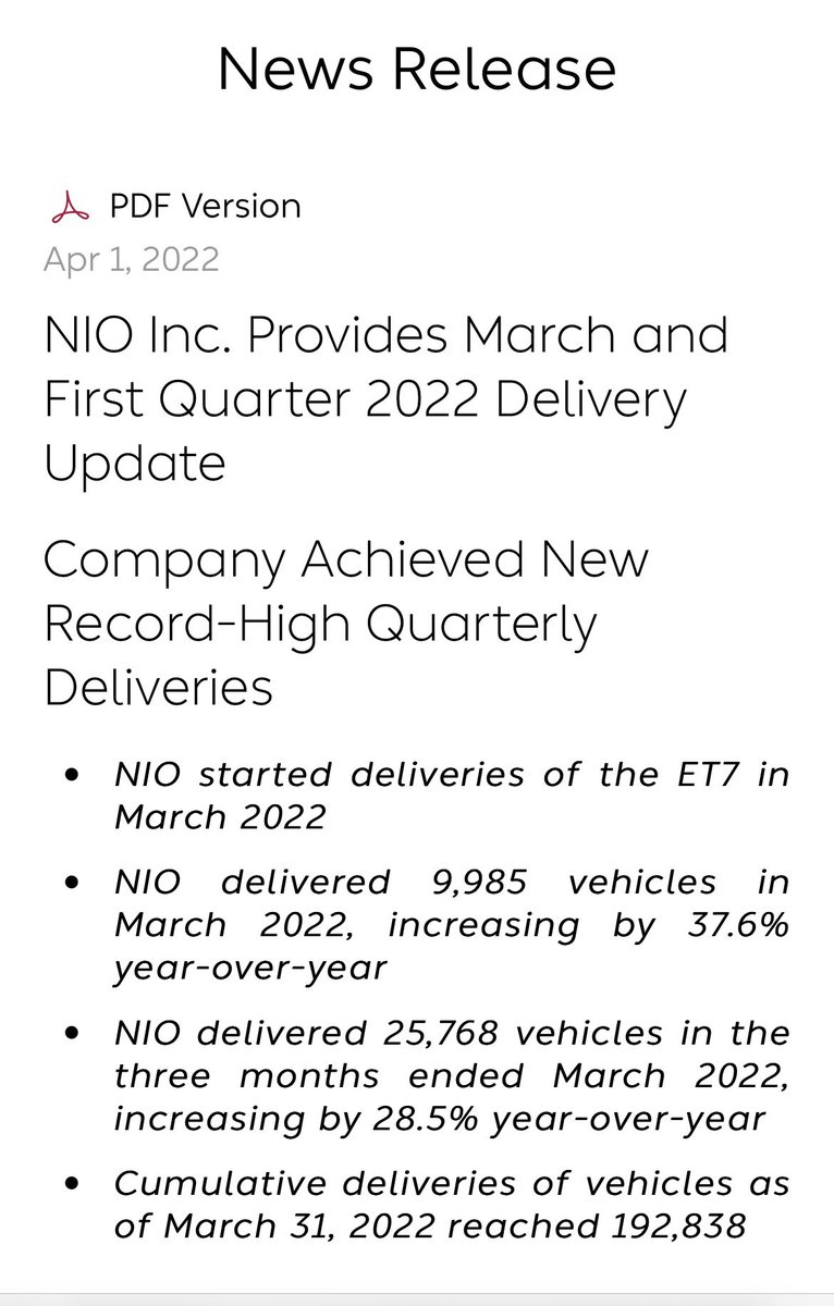 The deliveries consisted of 9,822 premium smart electric SUVs, including 1,726 ES8s, 5,064 ES6s and 3,032 EC6s, and 163 ET7s, the Company’s flagship premium smart electric sedan. #NIO $NIO