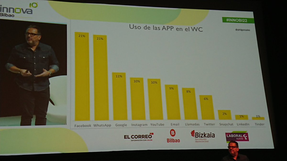 scargares's tweet photo. #innobi22 https://t.co/nGHm5QfxmQ