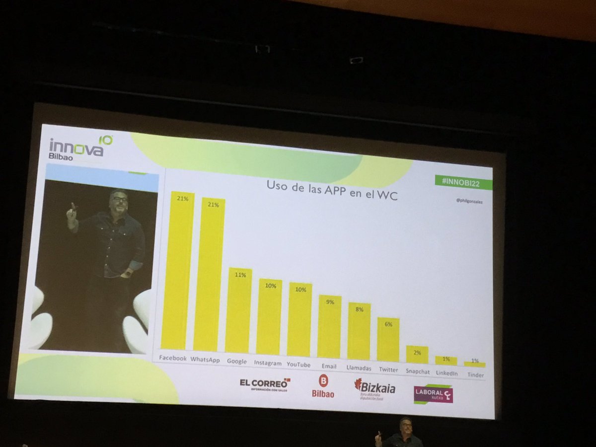 Siempre se aprenden cosas muy útiles en #innobi22 ¡ahora entiendo muchas cosas! 🤣🤣 Uso de las #apps en el #wc 😂😂 <a href="/PhilGonzalez/">Philippe Gonzalez</a> #desconexiondigital #marketing ¡Grande!