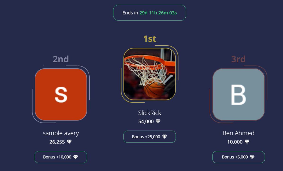EarnitGG's tweet photo. New month!
New Leaderboard!

Who's ready for the grind? 👀

Seems like we already have pretty decent amounts earned on the first day! 💎 https://t.co/LMI1cO8hbB