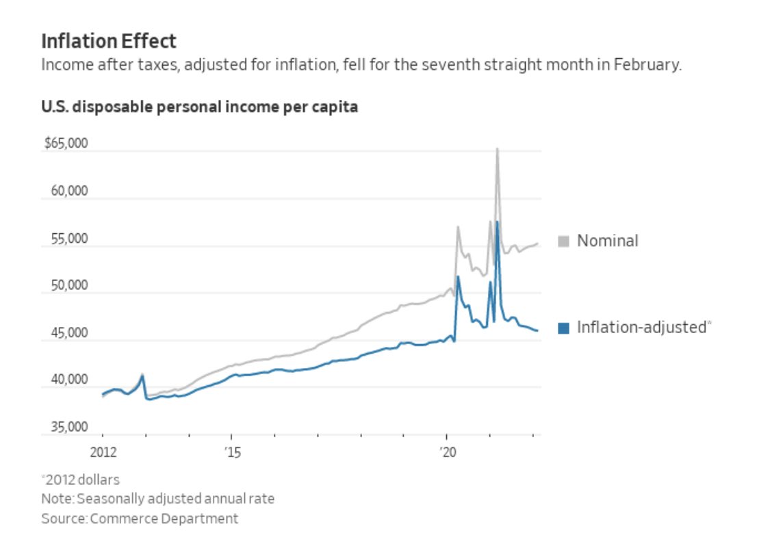 Wsj Inflation Graph Mohamed A. El-Erian on Twitter: