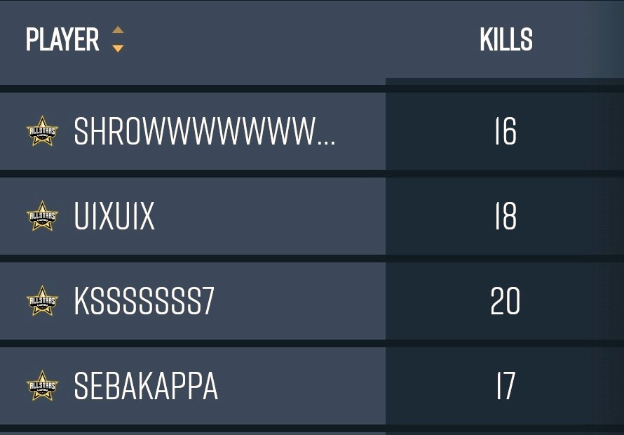 Qualified for PCS 6: Europe West Regional Playoff