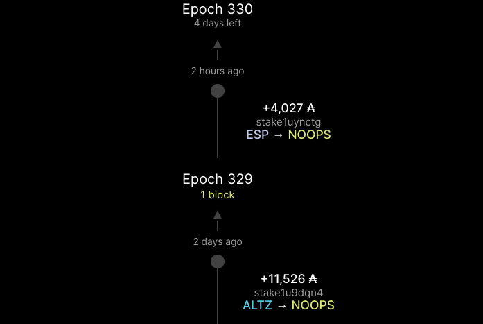 NOOPS Pool tweet media