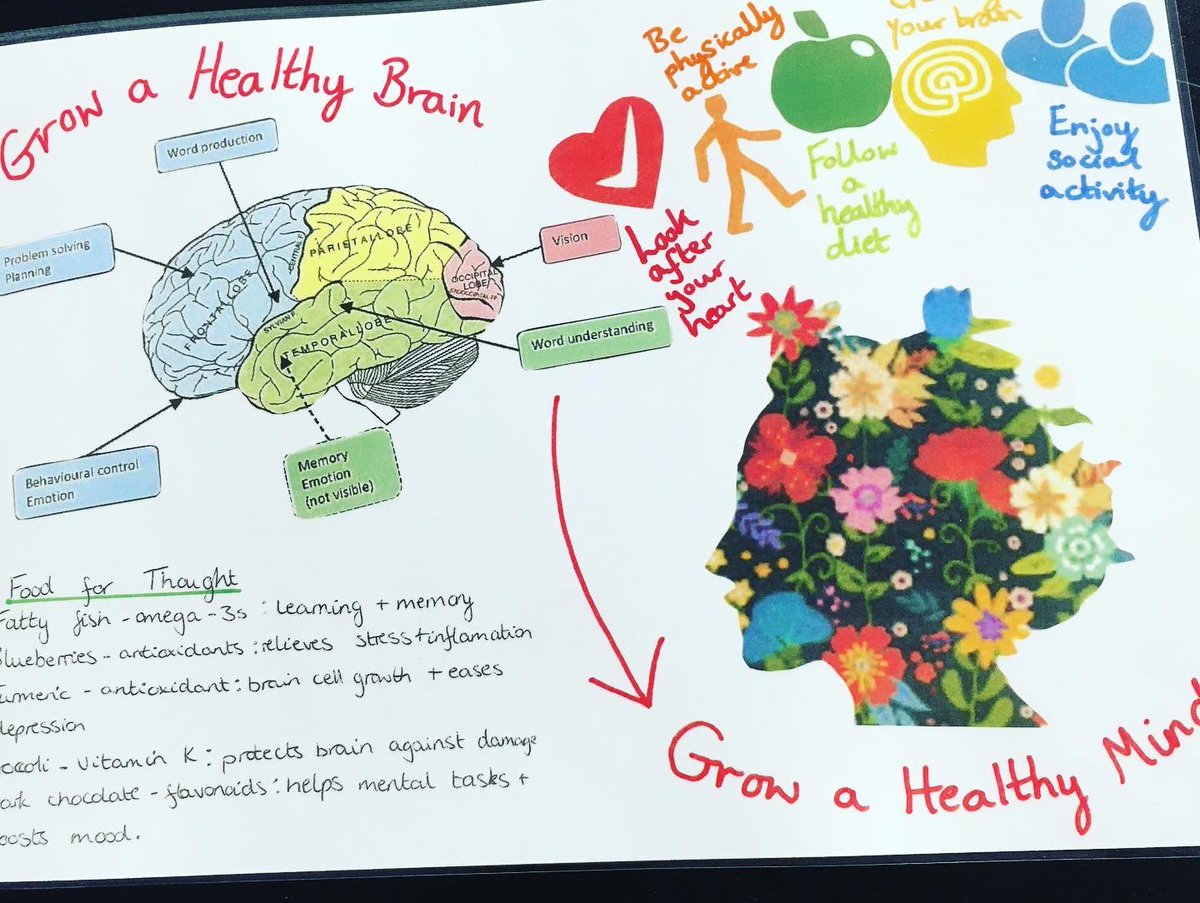 leamanorschool's tweet image. Three entries to #britishscienceweek2022 from Dravid YR7, Helena YR9 and Katie and Lucy YR9. 
The theme for this year’s competition is ‘Growth’ and each one of these  posters takes a different approach to growth. Good luck to our entries!
#noshortcuts #growth #stemeducation