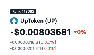 RunCoders's tweet image. Ironically UpToken is down to -$0.00803581
@coingecko
 how is this even possible?
coingecko.com/en/coins/uptok…