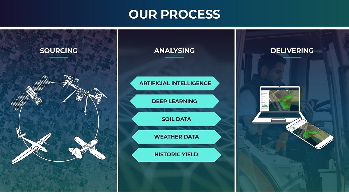 TechHummingbird's tweet image. Sourcing ▶️ via remote sensing. We are data source agnostic.
Analysing ▶️ Cloud-based artificial intelligence platform where multiple layers of data are ingested and analysed.
Delivering ▶️ Analysis and application maps are downloaded and available in multiple ways.