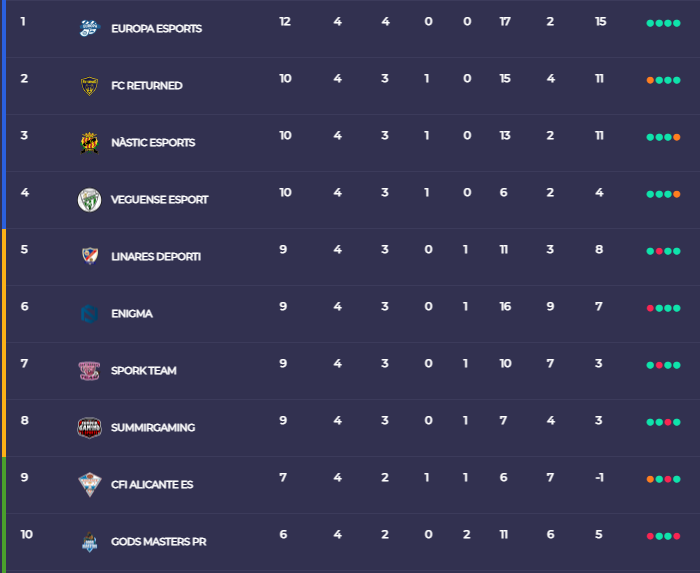 La Tertulia 🟢⚽️🕹🎮 tweet media