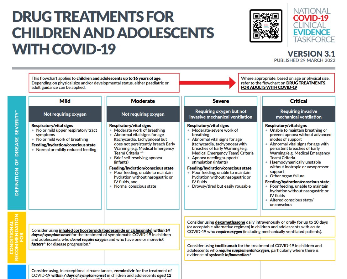 evidence_aus's tweet photo. 👏 UPDATED: We've published Version 3.1 of the #ClinicalFlowchart for drug treatments for children and adolescents with #COVID19 to consider the eligibility of #Evusheld.
@RACGP @TheRACP @anzpid @AshaBowen @brendanmcID
➡️ Access here: https://t.co/vCmmOFYil0 https://t.co/MBRPvfo4co