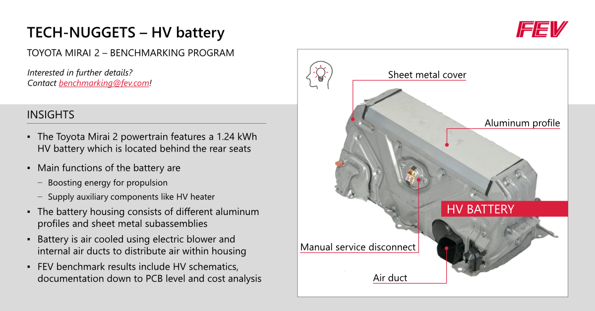 TECH-NUGGET: #FEV performed a #benchmarking program on the #Toyota #Mirai 2 #fuelcell vehicle. This time the focus is on the HV #battery. Are you interested in further technical details? Email to benchmarking@fev.com

#technuggets #weexplainwhy #brennstoffzelle #H2 #Mirai2