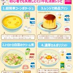 料理初心者さんでも作れそうなものばかり!牛乳を消費したいときに大活躍しそうなレシピ8選!