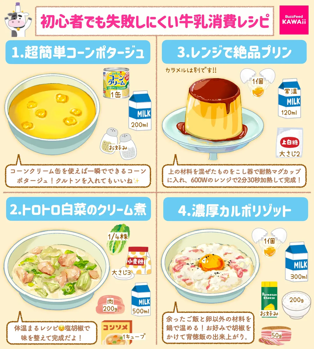 料理初心者さんでも作れそうなものばかり！牛乳を消費したいときに大活躍しそうなレシピ8選！