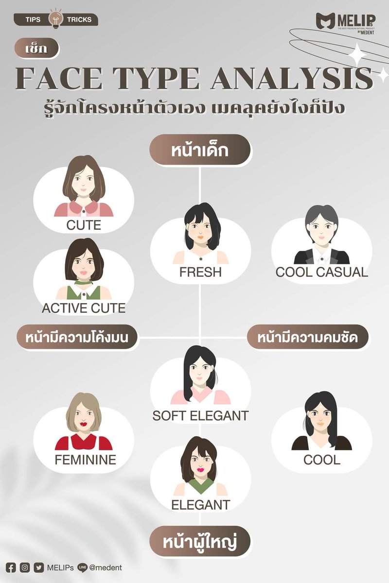 #สาระเน้นๆ อยากรู้ว่าตัวเองมีโครงหน้าแบบไหน เหมาะกับเสื้อผ้าหรือเมคอัพสไตล์ยังไง ลองวิเคราะห์ด้วย Face Type Analysis สิ ศาสตร์ความงามสุดฮิตจากญี่ปุ่น 🥰 👉 bit.ly/3uEJgTa