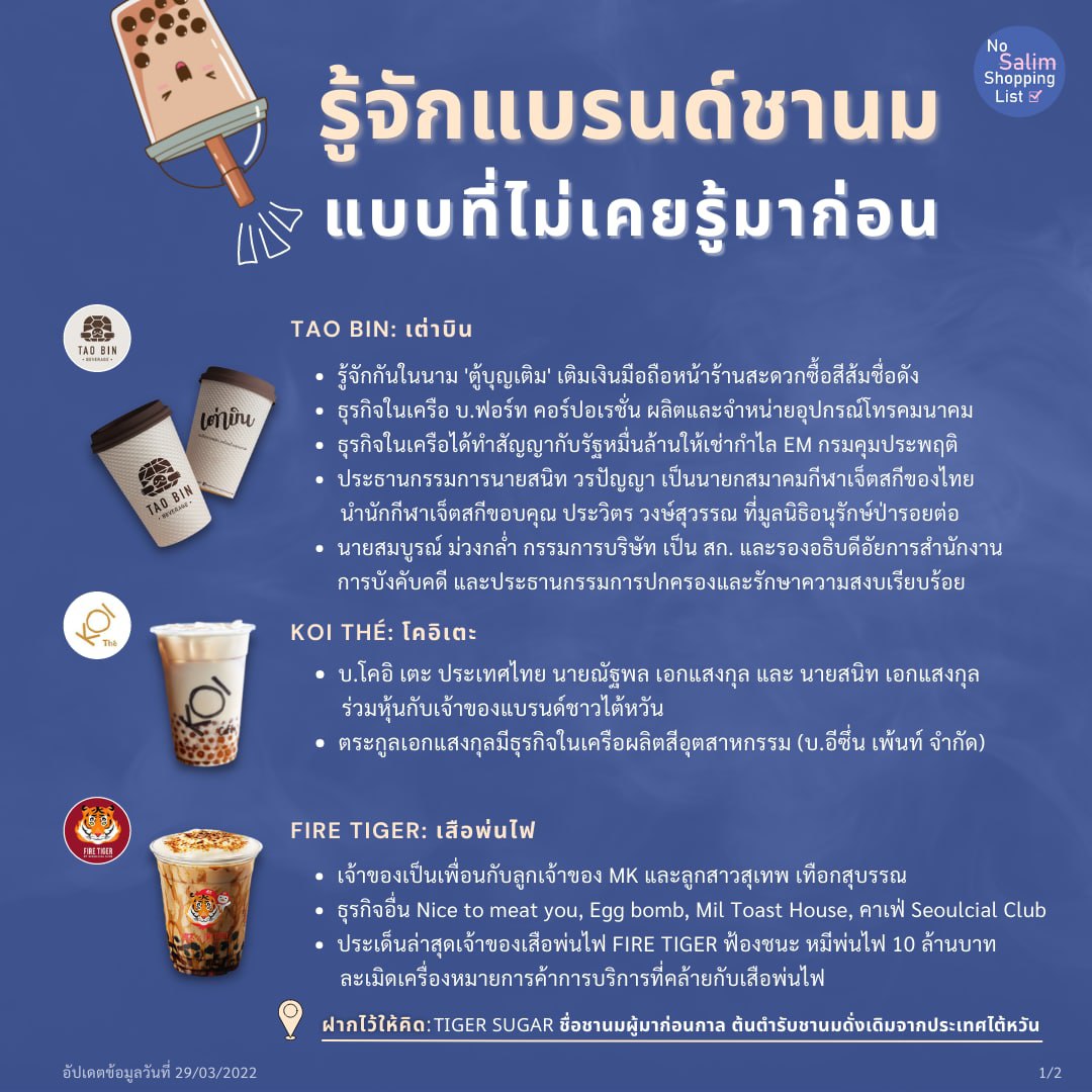 NoSalimList's tweet photo. กระแสชานมไข่มุกคงไม่หมดไปง่ายๆ🧋 ทีมโนสลิ่มเลยหาเกร็ดเล็กๆน้อยๆของแต่ละแบรนด์มาให้ทุกคนอ่านกันเล่นๆ สาวกชานมจะได้เก็บไปเป็นข้อมูลในการตัดสินใจเลือกอุดหนุนร้านที่ใช่สำหรับใจคุณ 😊😉 https://t.co/gpoL5TKZcn