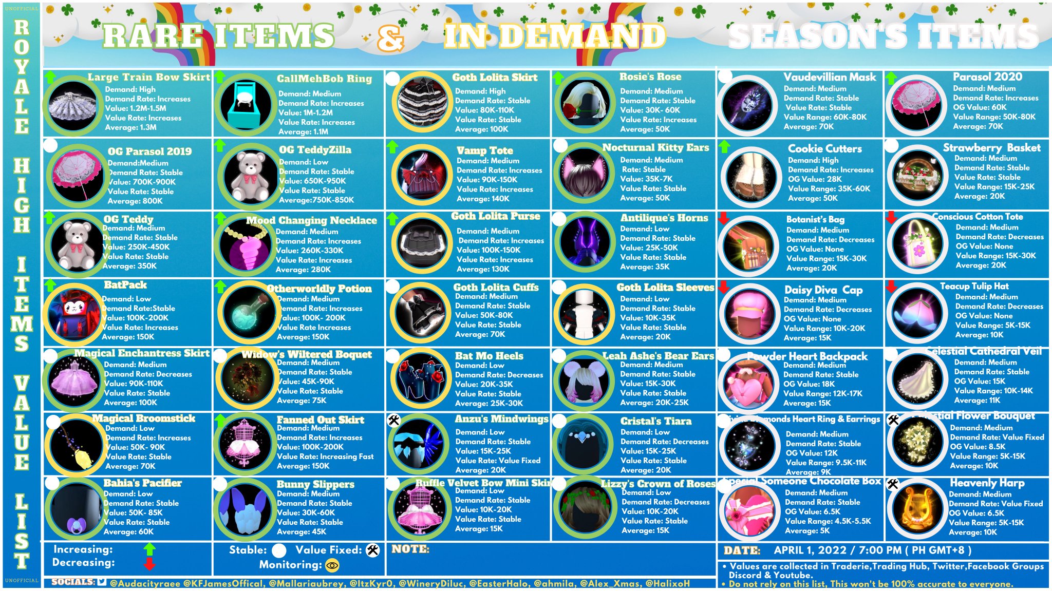 Rae 🐍 really busy 😫🥲 on Twitter "mallariaubrey ahmila_ ☁️🍀UPDATE🍀☁