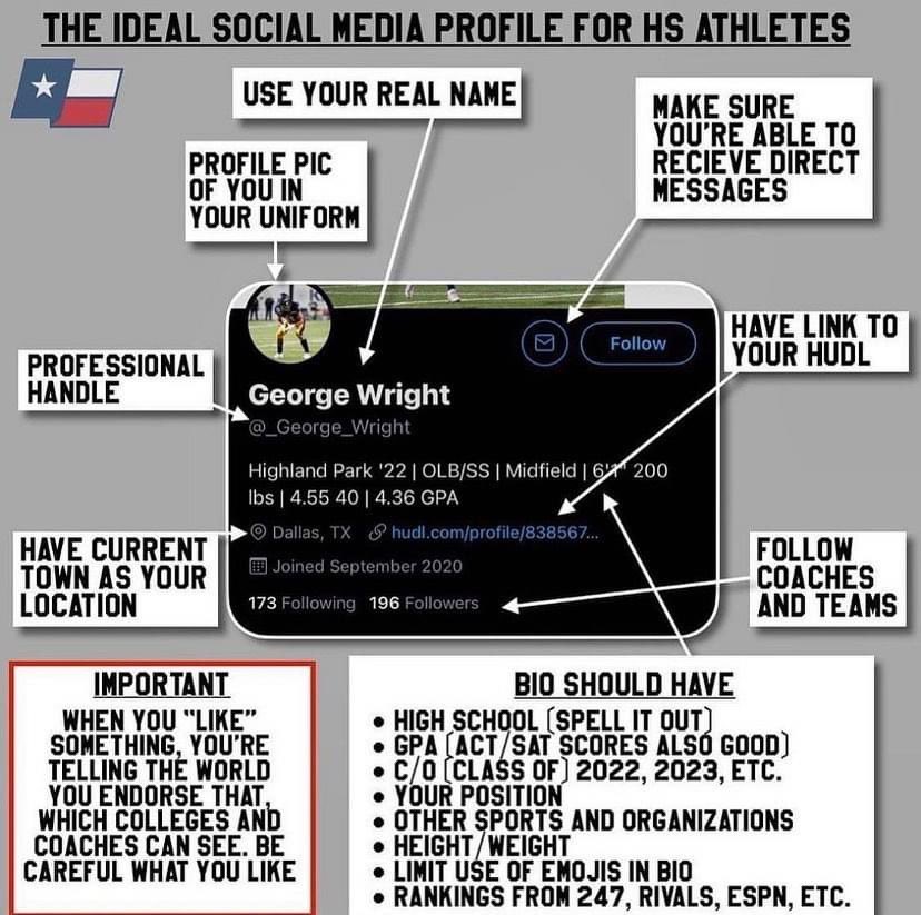 Athletes that want to play at the next level. This stuff is important if you are using social media to promote yourself. Take notice!!
