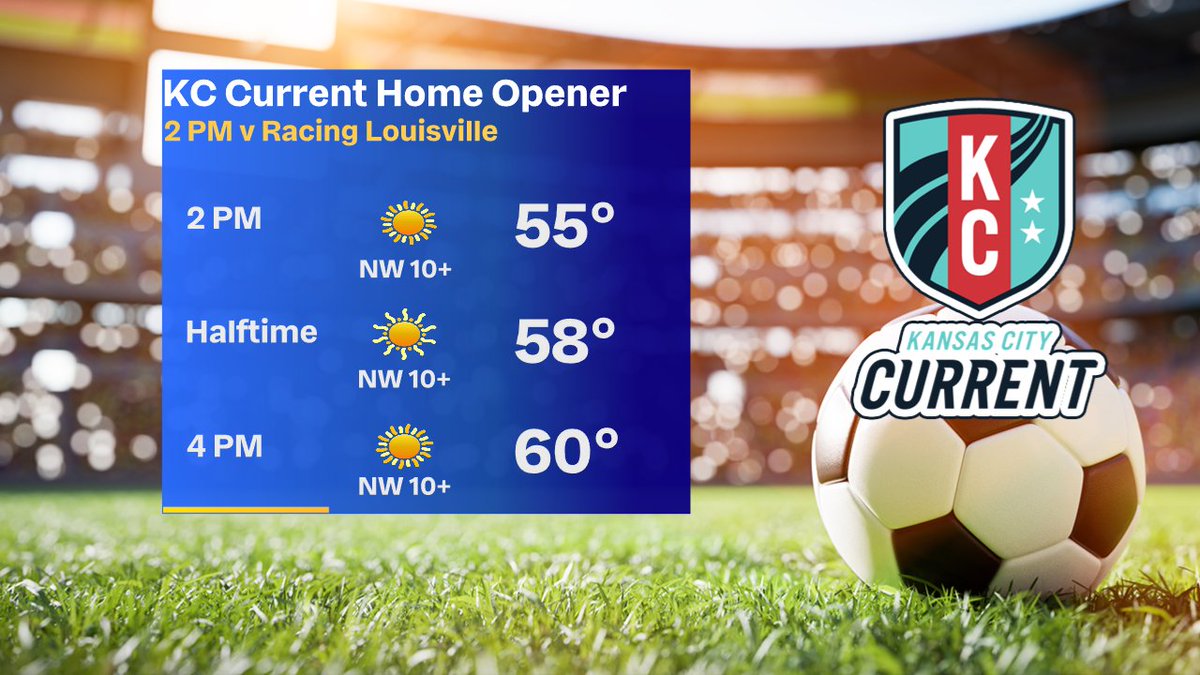 KarliRitter's tweet photo. It looks like a great Saturday afternoon for everyone around the region, including KC Current's home opener! #fox4kc https://t.co/rUV9HyougN