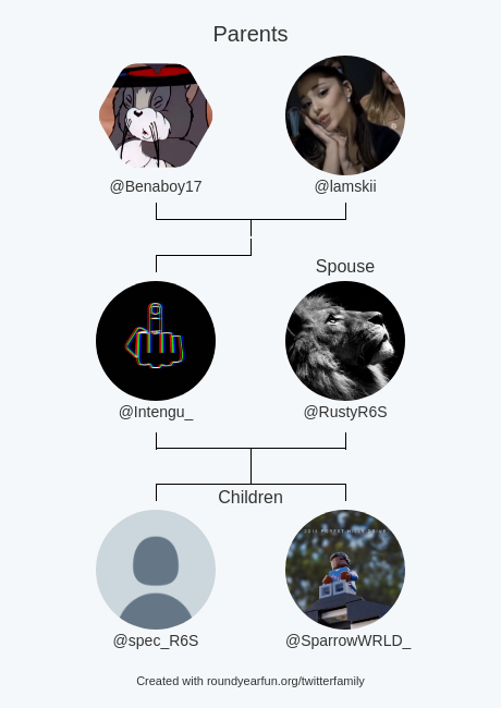 Intengu_'s tweet image. My Twitter Family:
Parents: @Benaboy17 @lamskii
Spouse: @RustyR6S
Children: @spec_R6S @SparrowWRLD_

via myfunaround.me/twitterfamily?…

⠀