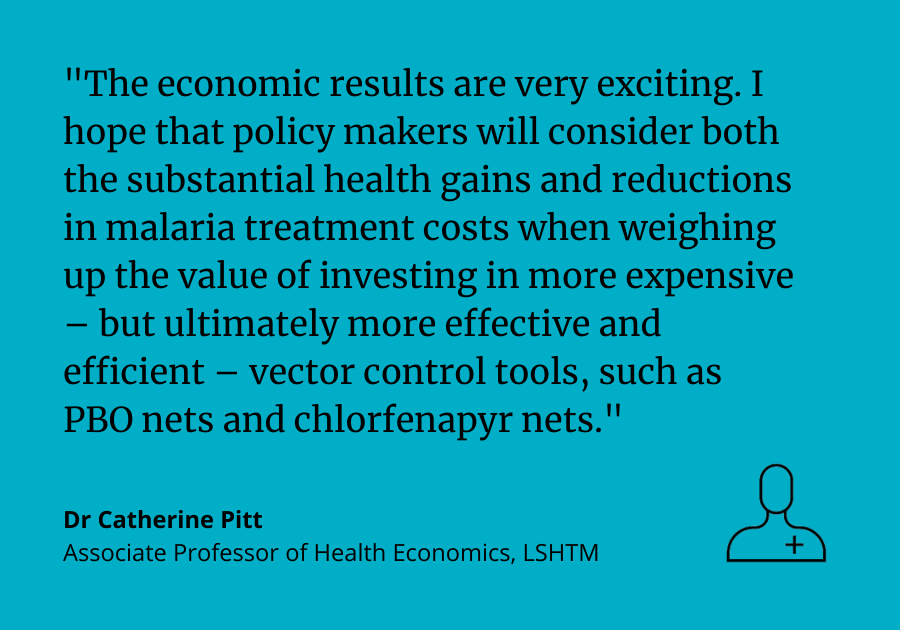 New 'mosquito grounding' bed net nearly halves #malaria infection in children and is found to be cost-effective 🦟

The higher costs of the nets were offset by the savings from reducing the number of malaria cases requiring treatment.

➡️ bit.ly/3wTZmLs #EndMalaria