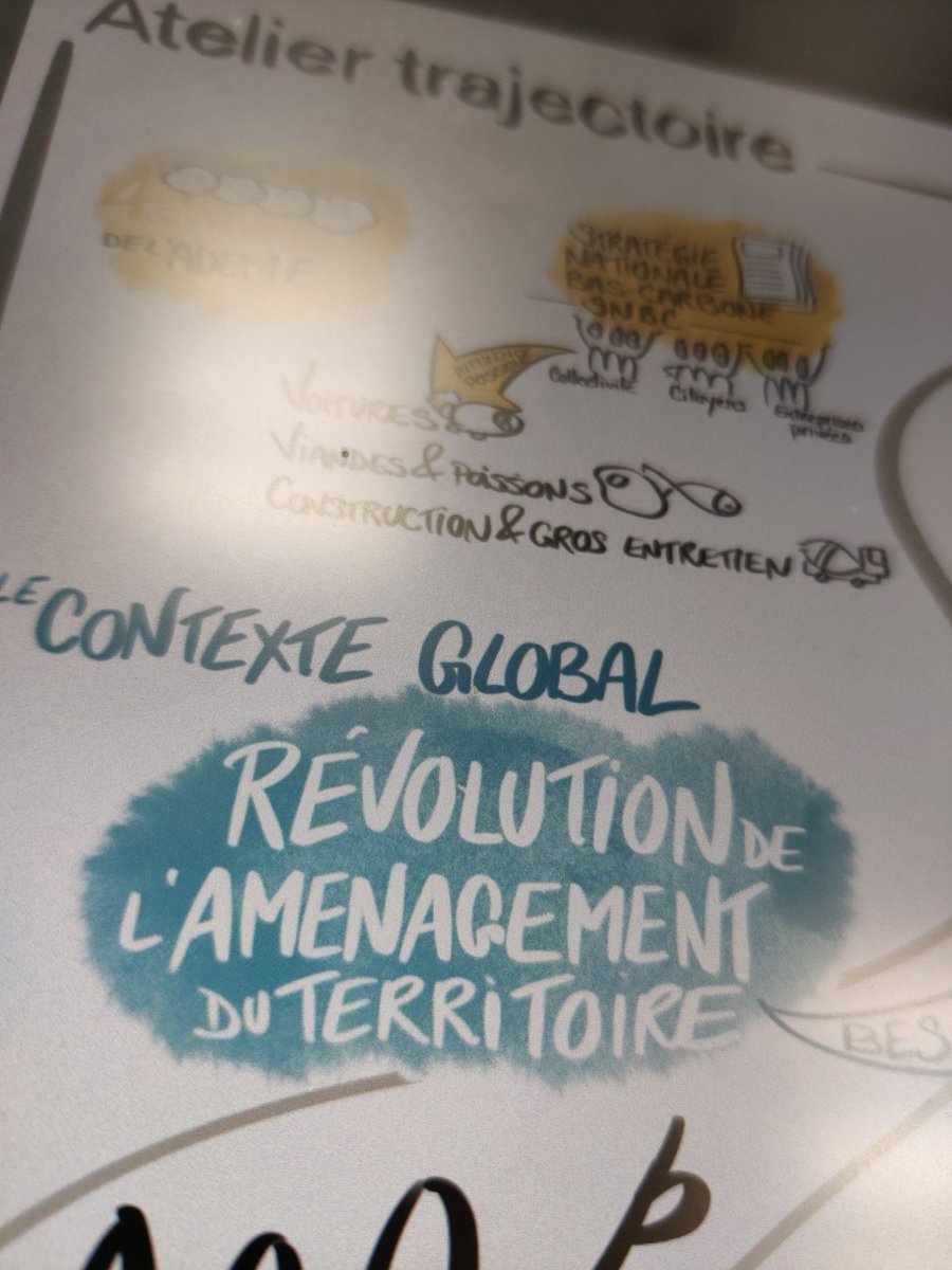 La #transition des #territoires
#scribing #facilitationgraphique 
#scot