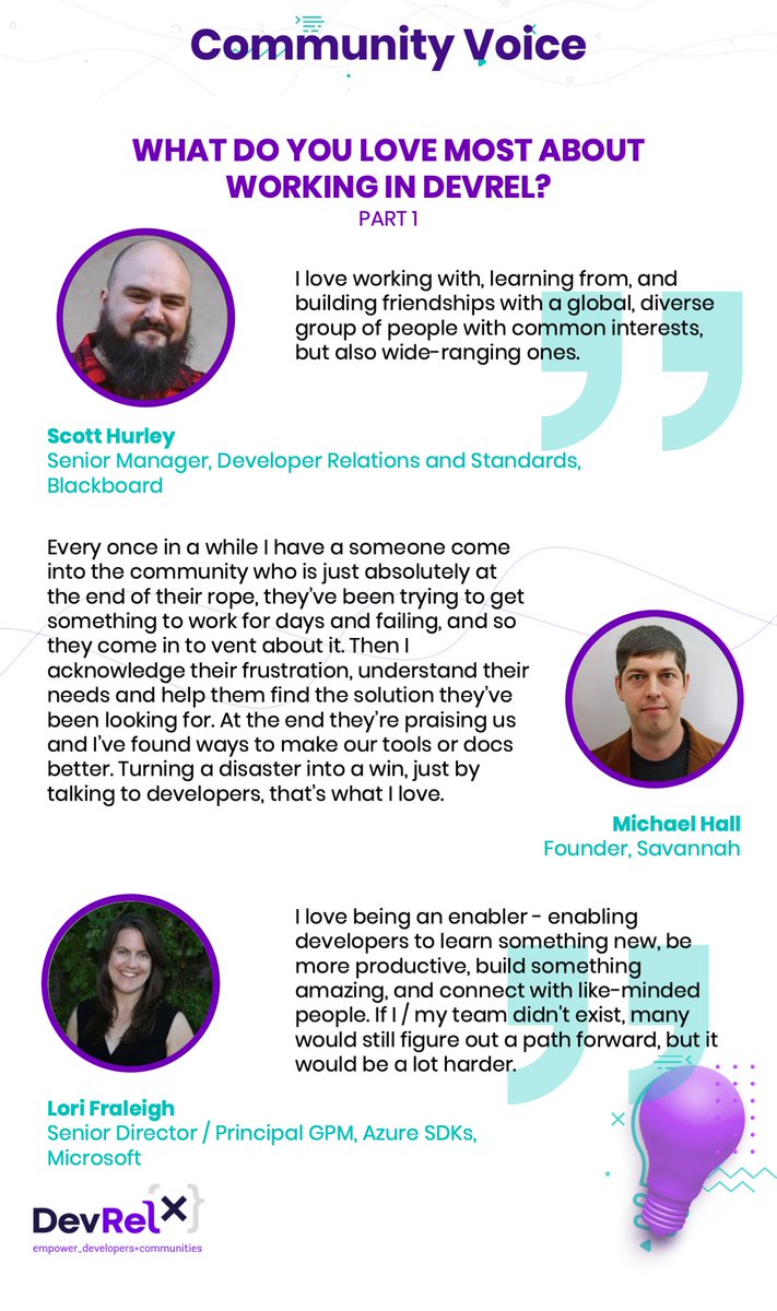 SlashDataHQ's tweet photo. The DevRelX Community has spoken!
Here is what our community members love the most about being in DevRel.❤️
You can join the discussion here: https://t.co/7zT8mJ6UCn

#DevRelX #Community https://t.co/dHy4nGPtnj