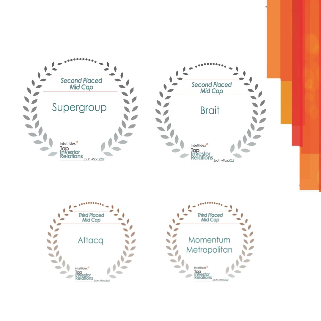 kruthamX's tweet photo. Congratulations to the winners in the category for Top Rated Mid Cap:
1st Place  - @Afrimat_Ltd 
2nd Place - Brait and @SuperGroupLtd 
3rd Place - @AttacqLimited and @MomMetZA 

#intellidexawards #investorrelations https://t.co/o9b6rctBrx