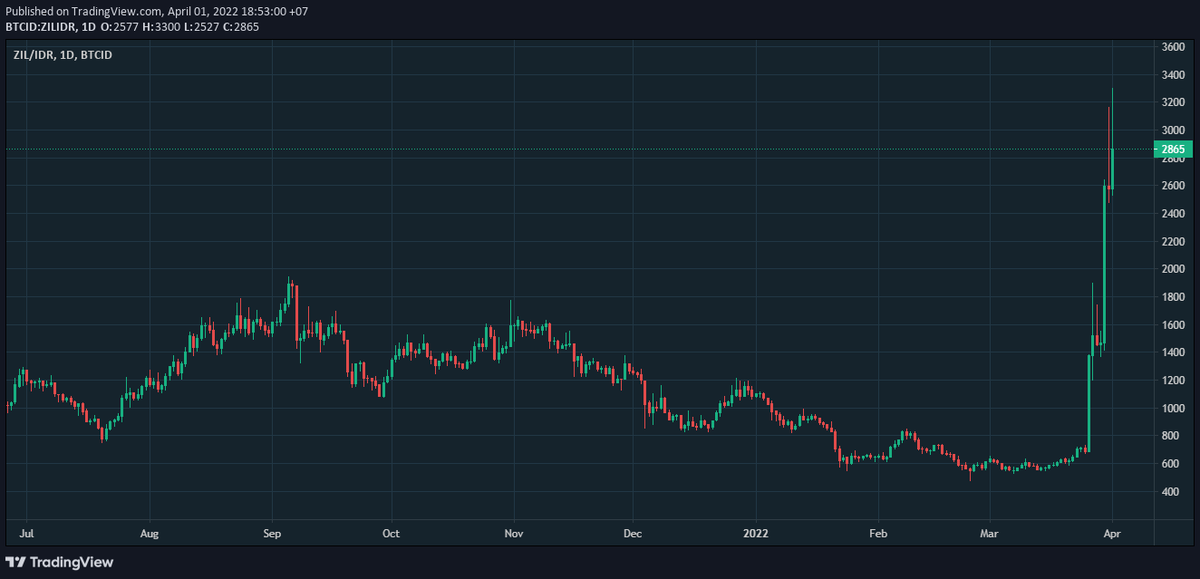 Biru Merah Trading tweet media