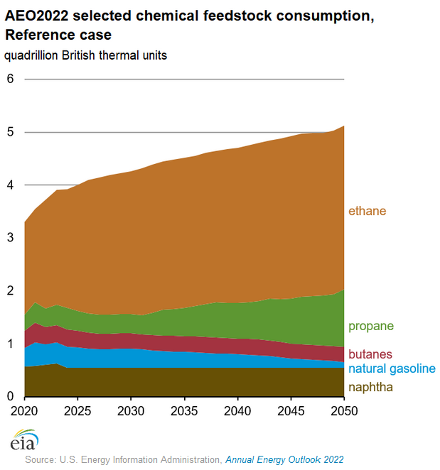 EIAgov's tweet photo. #TodayInEnergy - EIAโs monthly hydrocarbon gas liquids storage data now includes end-user storage #HGLs https://t.co/e7gxnFdCSp https://t.co/lNmZCsDckT