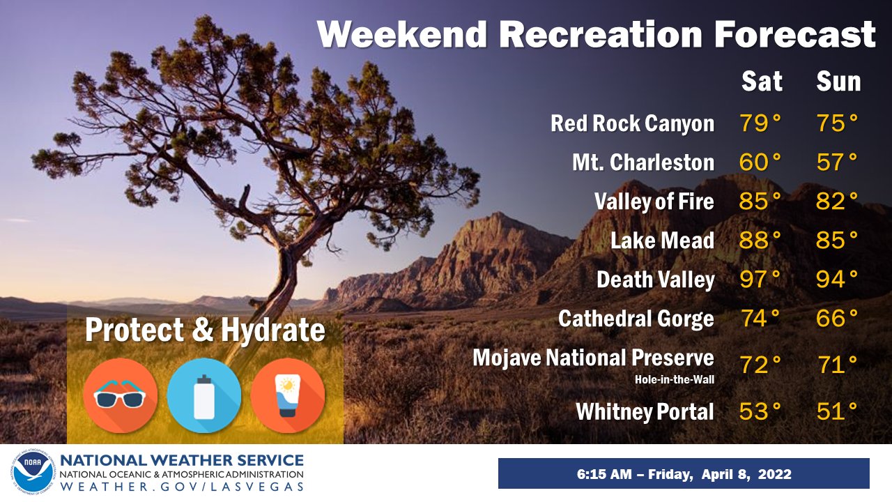 NWS Las Vegas on Twitter "Temps will be well above normal Saturday. A