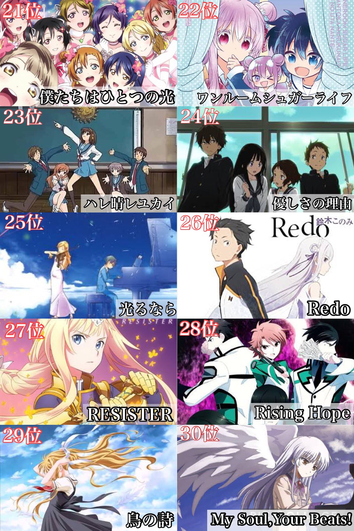 とあるん ツイッターで集計したアニソンランキング T Co Qfonzsi5av Twitter
