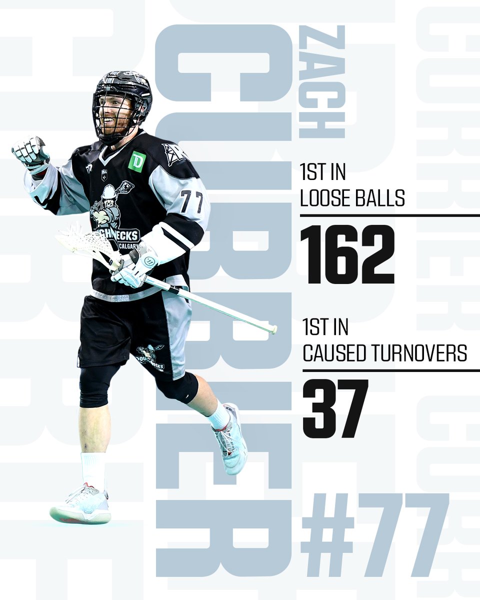 warriorlax's tweet photo. On pace for a record year, @CachZurrier currently leads the @NLL in loose balls and caused turnovers in only 12 games played! #77 is an absolute problem for anyone not wearing an @NLLRoughnecks uniform. #warriorlax #NLL #boxlacrosse https://t.co/Y1fni1l7gZ