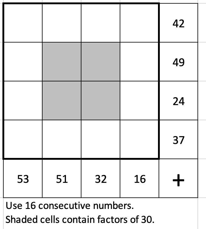 Factors Of 32 Factors of 32