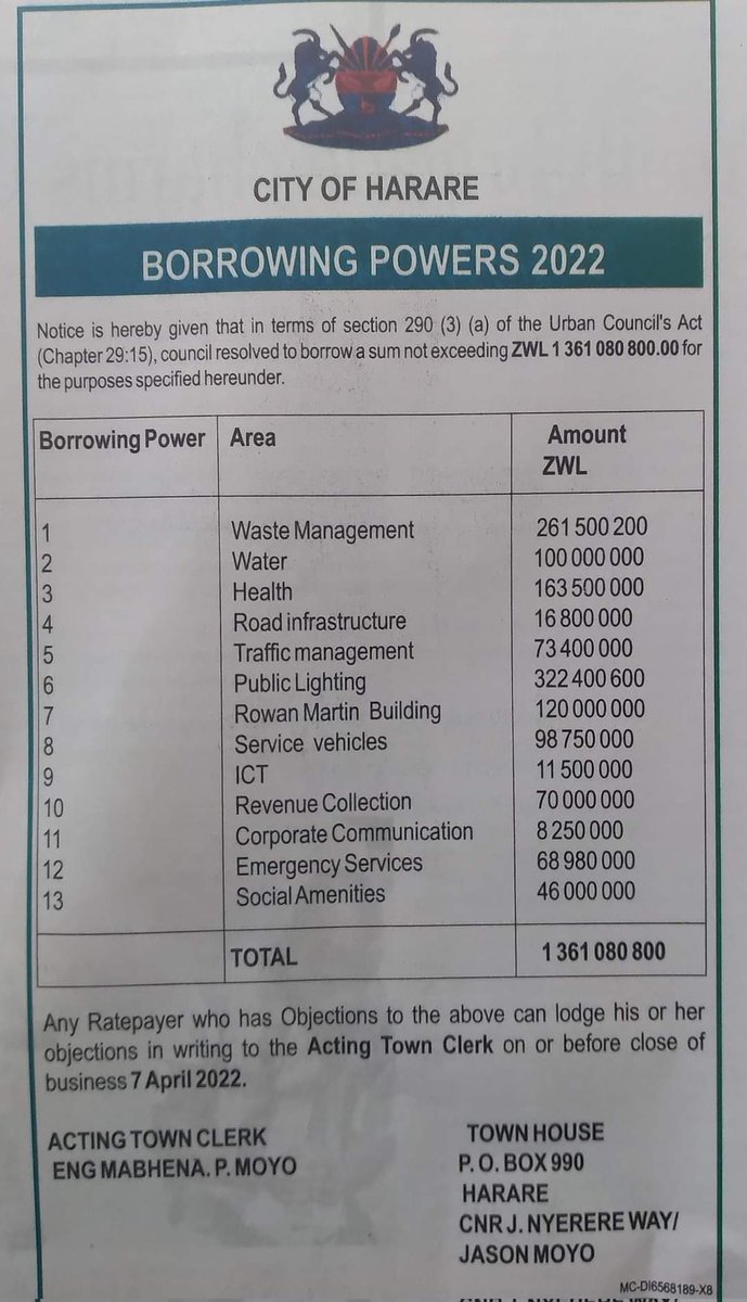 As part of citizen agency demanding prudent use of financial resources I have today lodged my objection to @cohsunshinecity request for borrowing. This appetite for borrowing must be stopped. No to reckless borrowing! #DebtJusticeNow @ZIMCODD1 @FiaZimbabwe @CorahOnline