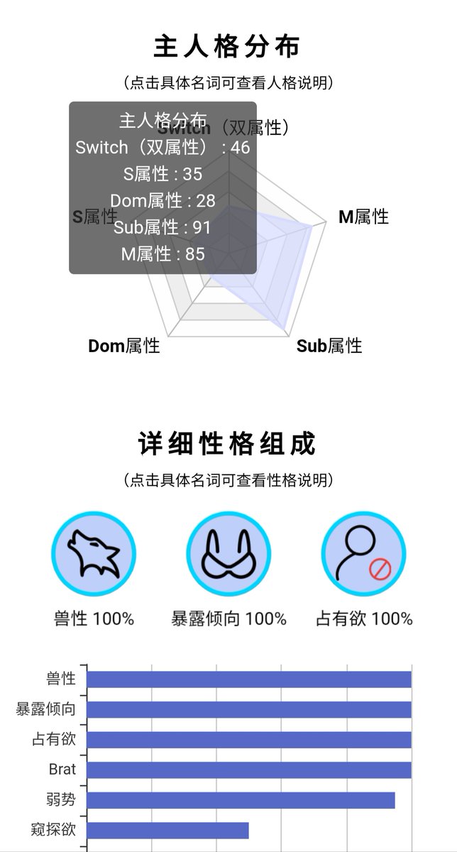 errorlogging's tweet image. Eysenck倾向测试 -By绳师48号