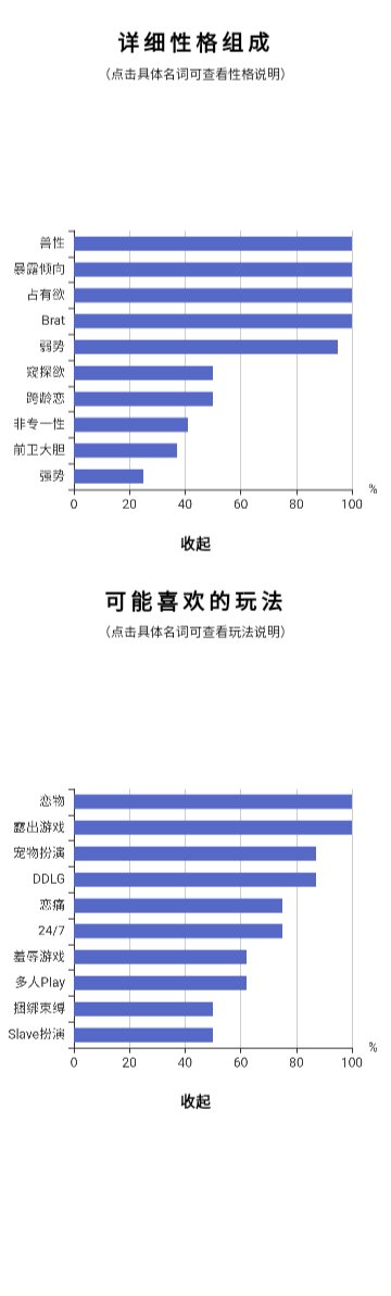 errorlogging's tweet image. Eysenck倾向测试 -By绳师48号