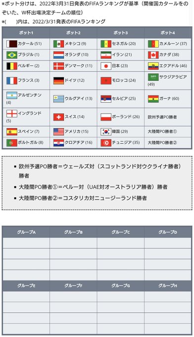 22年カタールワールドカップ オセアニア1次予選 ワールドサッカー代表戦