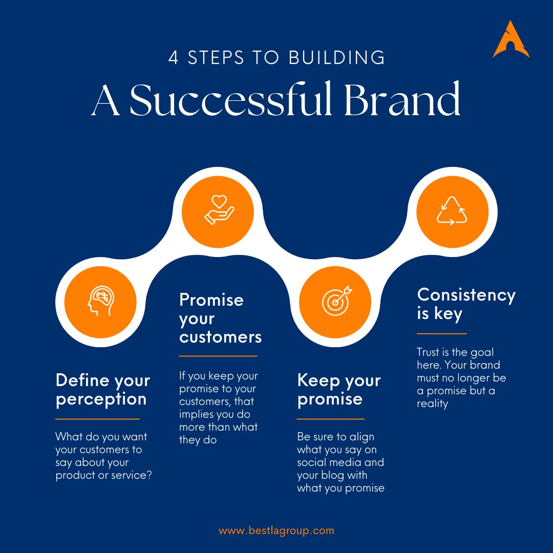 Contact_Bestla's tweet photo. Here are some important steps for building a successful brand.
.
#bestlagroup #bestla #digitalmarketingagency #marketingtips #marketinghacks #marketingstrategies #socialmediamarketingtip #marketingstrategytips #marketingstrategist #marketingtips101 #marketingconsultant https://t.co/pzhp1xlVmJ